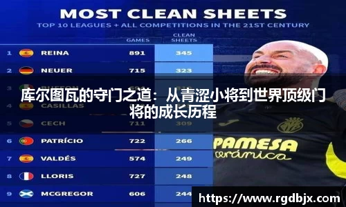 库尔图瓦的守门之道：从青涩小将到世界顶级门将的成长历程